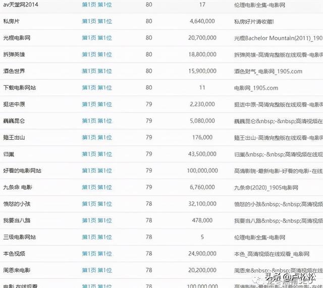 电影站SEO套路-第2张图片-90博客网