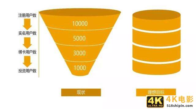 用户增长的奥秘|为什么你的用户不增长?-第1张图片-90博客网 用户增长的奥秘|为什么你的用户不增长?-第1张图片-90博客网