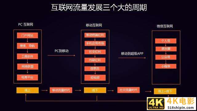 用户增长的奥秘|为什么你的用户不增长?-第4张图片-90博客网 用户增长的奥秘|为什么你的用户不增长?-第4张图片-90博客网