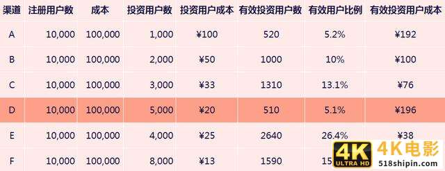 用户增长的奥秘|为什么你的用户不增长?-第3张图片-90博客网 用户增长的奥秘|为什么你的用户不增长?-第3张图片-90博客网
