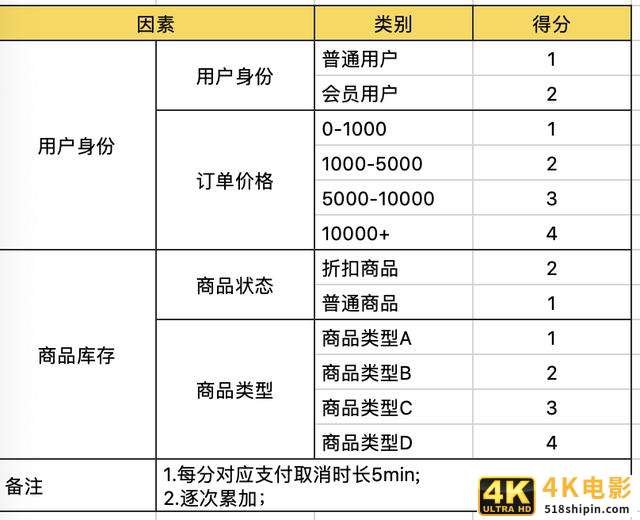 使用有效策略,让用户留下来-第3张图片-90博客网 使用有效策略,让用户留下来-第3张图片-90博客网