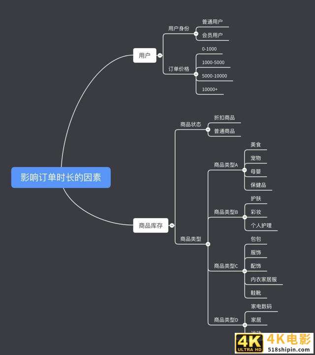 使用有效策略,让用户留下来-第1张图片-90博客网 使用有效策略,让用户留下来-第1张图片-90博客网