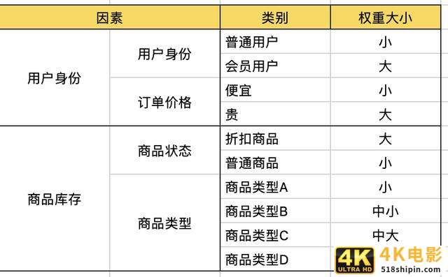 使用有效策略,让用户留下来-第2张图片-90博客网 使用有效策略,让用户留下来-第2张图片-90博客网