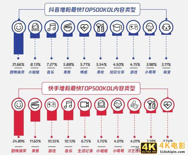 3000字详解最新视频号玩法-第6张图片-90博客网