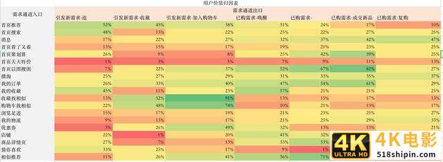 3个案例读懂:全链路用户路径分析-第6张图片-90博客网 3个案例读懂:全链路用户路径分析-第6张图片-90博客网