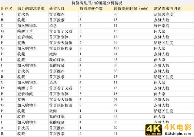 3个案例读懂:全链路用户路径分析-第7张图片-90博客网 3个案例读懂:全链路用户路径分析-第7张图片-90博客网