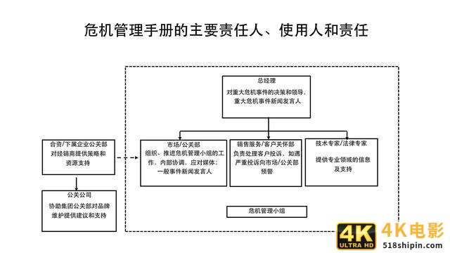 42份事件营销技巧与案例合集（侠说精选）-第3张图片-90博客网