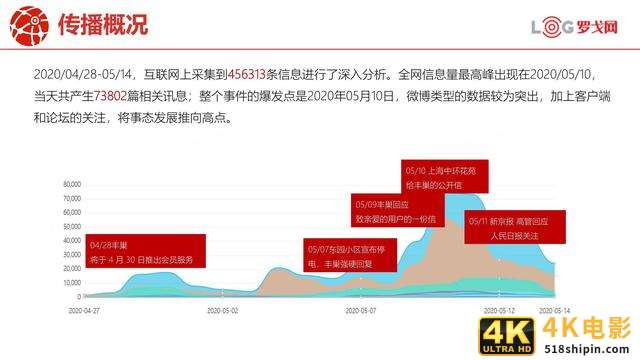 42份事件营销技巧与案例合集（侠说精选）-第15张图片-90博客网