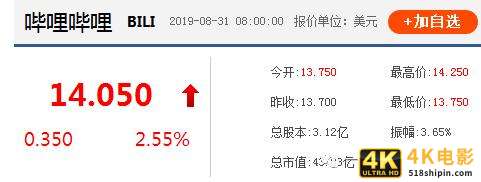 Bilibili个人脑暴功能的可行性分析-第1张图片-90博客网