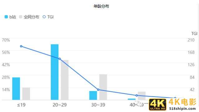 Bilibili个人脑暴功能的可行性分析-第3张图片-90博客网