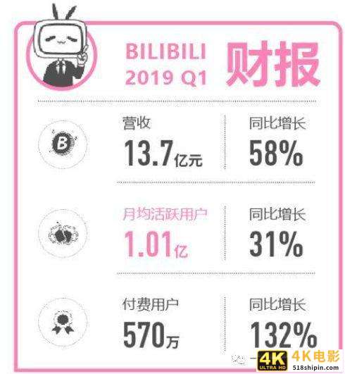 Bilibili个人脑暴功能的可行性分析-第2张图片-90博客网