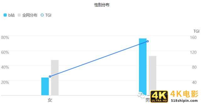 Bilibili个人脑暴功能的可行性分析-第4张图片-90博客网