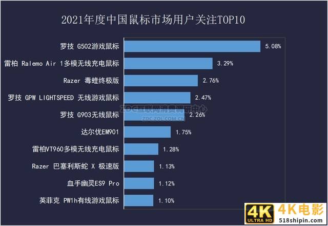 必买：外观党大胜利 2021年最值得购买的键鼠盘点-第1张图片-90博客网