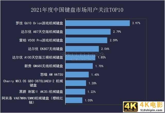 必买：外观党大胜利 2021年最值得购买的键鼠盘点-第2张图片-90博客网