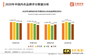 96页纯干货，深度分析中国内衣行业发展趋势-第5张图片-90博客网