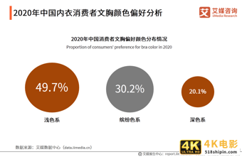 96页纯干货，深度分析中国内衣行业发展趋势-第4张图片-90博客网