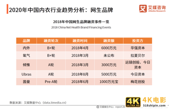 96页纯干货，深度分析中国内衣行业发展趋势-第7张图片-90博客网