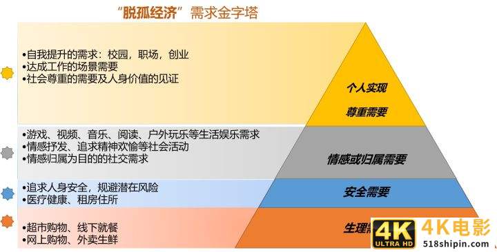 从用户心理看O2O模式的再发展-第2张图片-90博客网