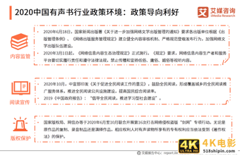 中国有声书行业发展趋势研究报告：行业集中度有望逐步提升-第3张图片-90博客网