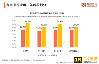 中国有声书行业发展趋势研究报告：行业集中度有望逐步提升-第10张图片-90博客网