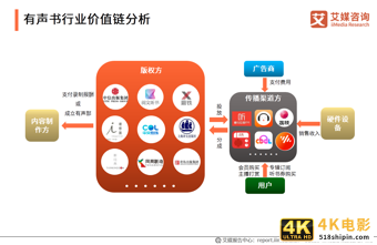 中国有声书行业发展趋势研究报告：行业集中度有望逐步提升-第12张图片-90博客网