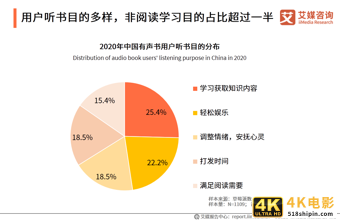 中国有声书行业发展趋势研究报告：行业集中度有望逐步提升-第17张图片-90博客网