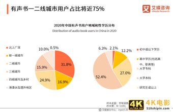 中国有声书行业发展趋势研究报告：行业集中度有望逐步提升-第16张图片-90博客网