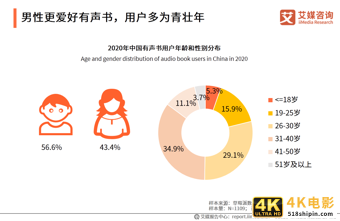 中国有声书行业发展趋势研究报告：行业集中度有望逐步提升-第15张图片-90博客网