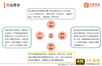 中国有声书行业发展趋势研究报告：行业集中度有望逐步提升-第14张图片-90博客网