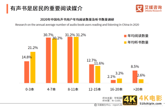 中国有声书行业发展趋势研究报告：行业集中度有望逐步提升-第19张图片-90博客网