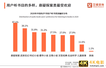 中国有声书行业发展趋势研究报告：行业集中度有望逐步提升-第18张图片-90博客网