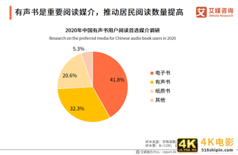 中国有声书行业发展趋势研究报告：行业集中度有望逐步提升-第20张图片-90博客网