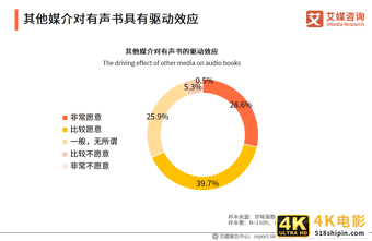 中国有声书行业发展趋势研究报告：行业集中度有望逐步提升-第21张图片-90博客网