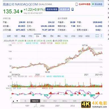 华为衰退，联发科是最大赢家，高通其实也是赢家-第2张图片-90博客网