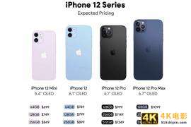 发布会也能挤牙膏？李楠曝光苹果14日只发布iPhone12-第2张图片-90博客网