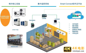 最大规模新冠疫苗接种到来，艾默生冷链解决方案有何独到之处？-第1张图片-90博客网