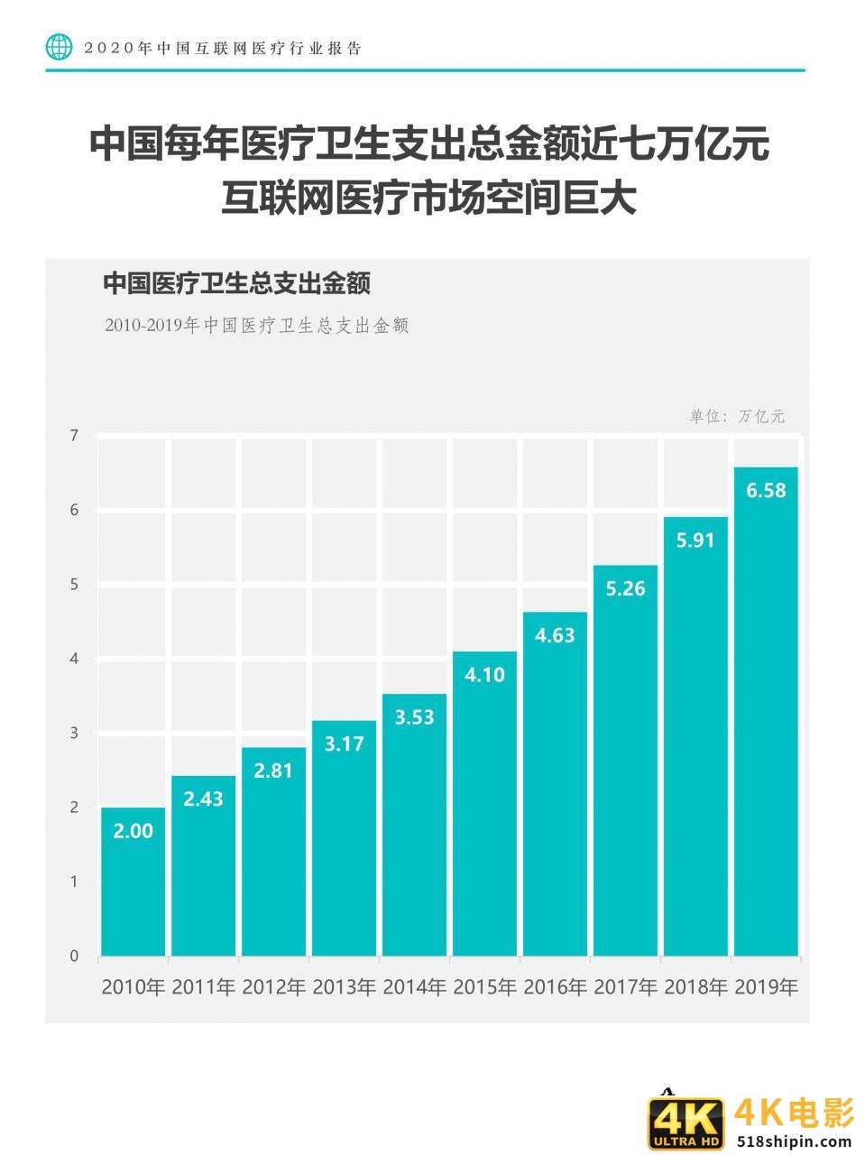 Fastdata极数：2020中国互联网医疗行业报告-第9张图片-90博客网