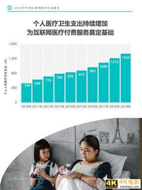 Fastdata极数：2020中国互联网医疗行业报告-第11张图片-90博客网