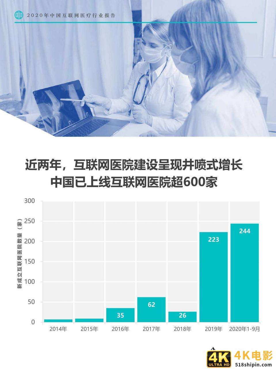 Fastdata极数：2020中国互联网医疗行业报告-第15张图片-90博客网