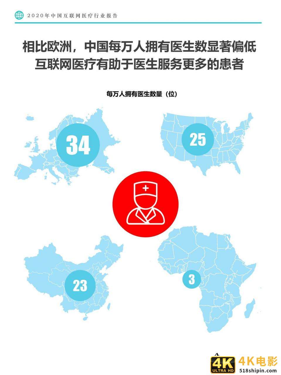 Fastdata极数：2020中国互联网医疗行业报告-第12张图片-90博客网