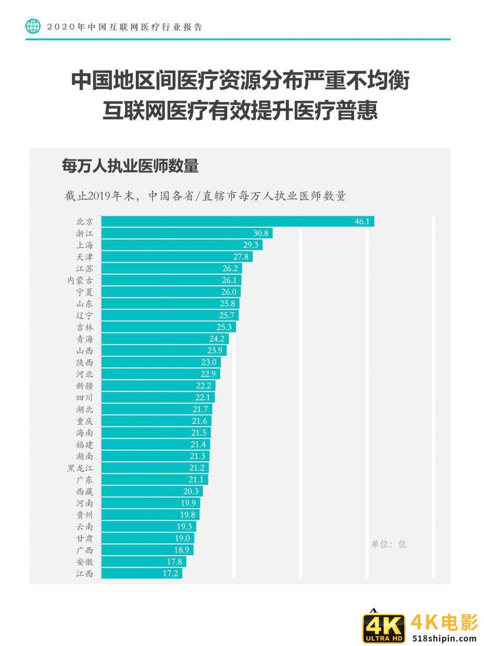 Fastdata极数：2020中国互联网医疗行业报告-第13张图片-90博客网
