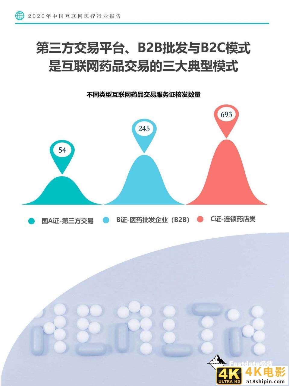 Fastdata极数：2020中国互联网医疗行业报告-第19张图片-90博客网