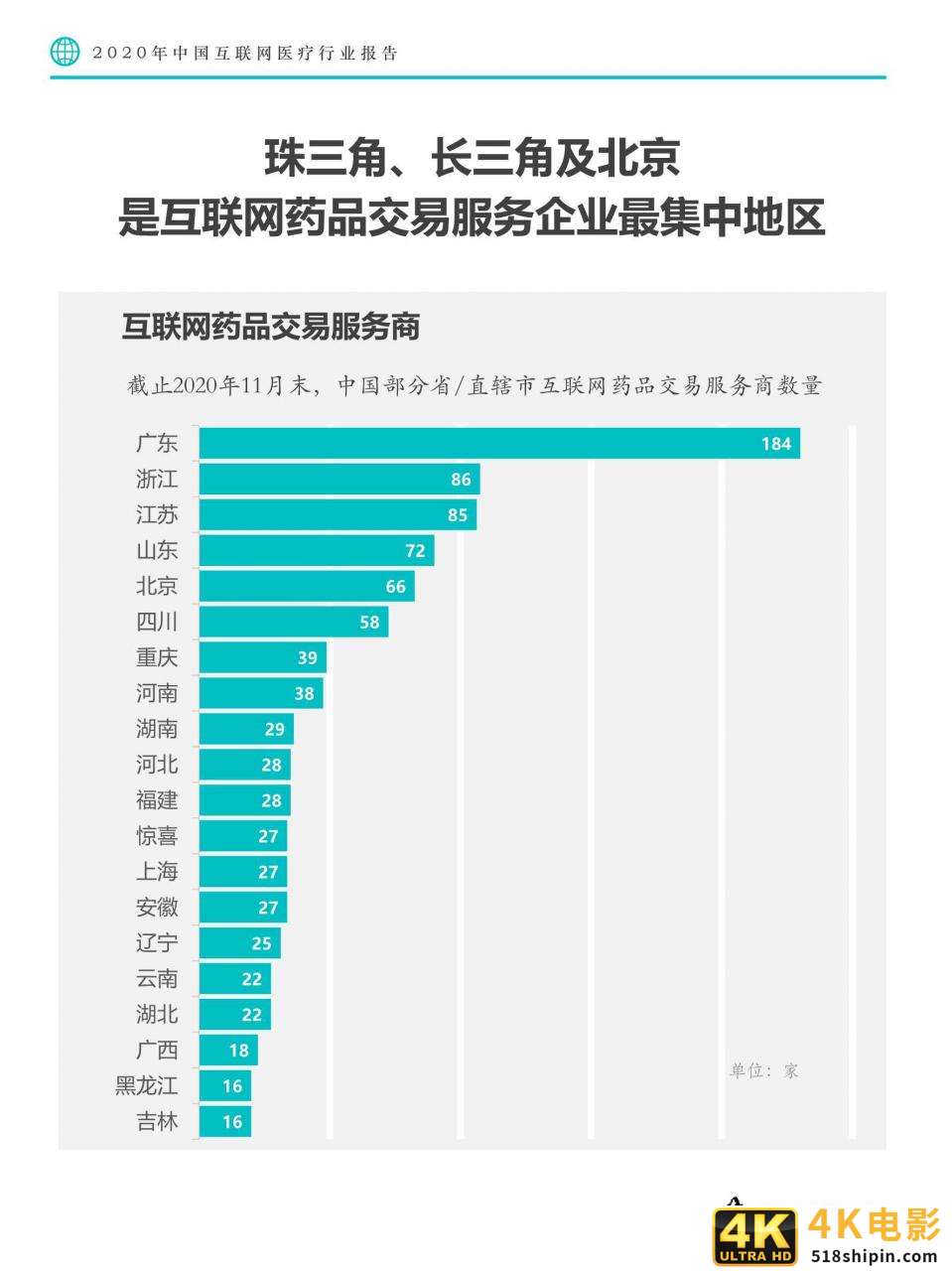 Fastdata极数：2020中国互联网医疗行业报告-第18张图片-90博客网