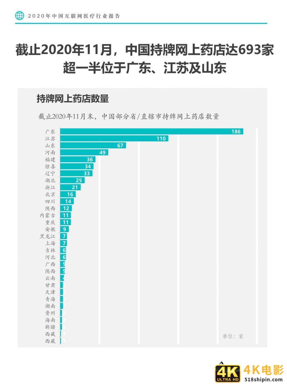 Fastdata极数：2020中国互联网医疗行业报告-第20张图片-90博客网