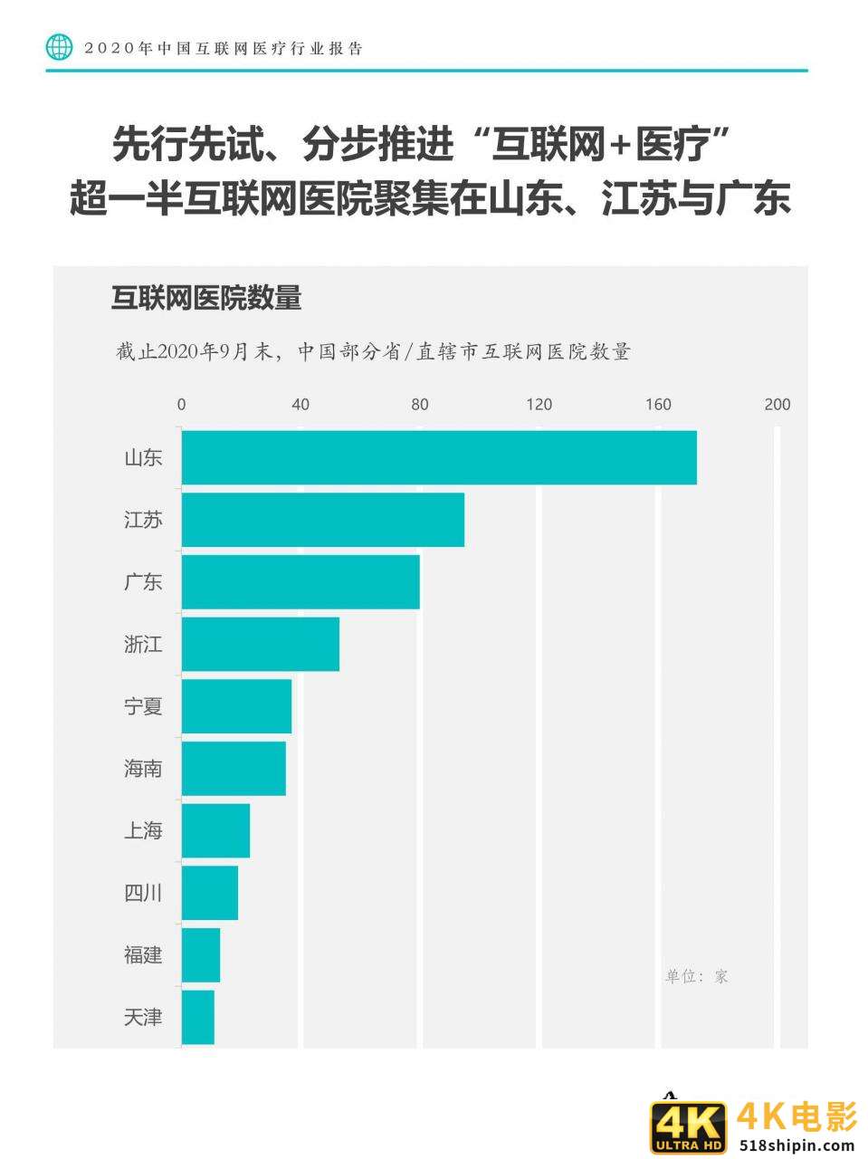 Fastdata极数：2020中国互联网医疗行业报告-第16张图片-90博客网