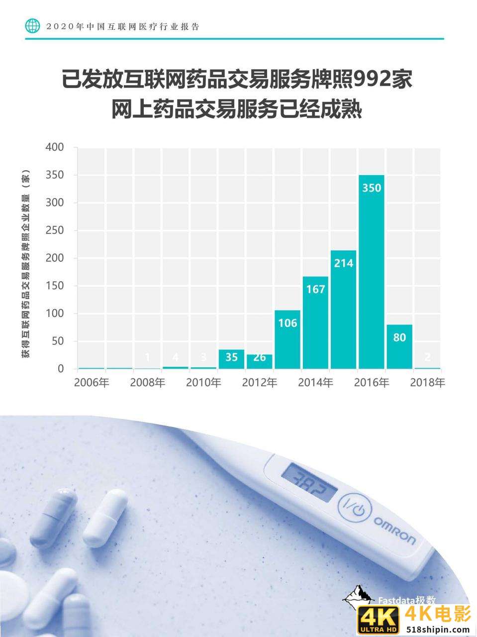 Fastdata极数：2020中国互联网医疗行业报告-第17张图片-90博客网