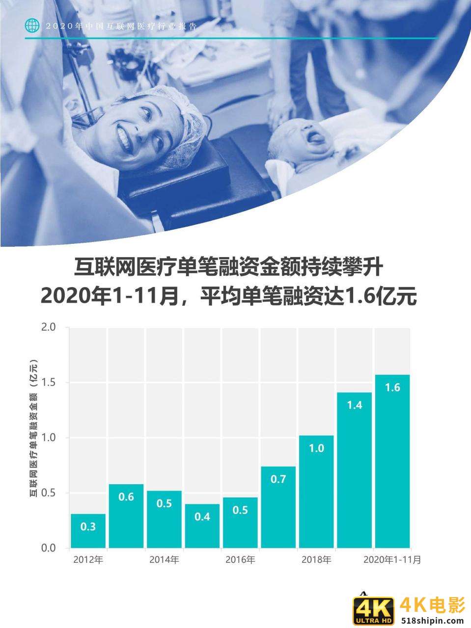Fastdata极数：2020中国互联网医疗行业报告-第22张图片-90博客网