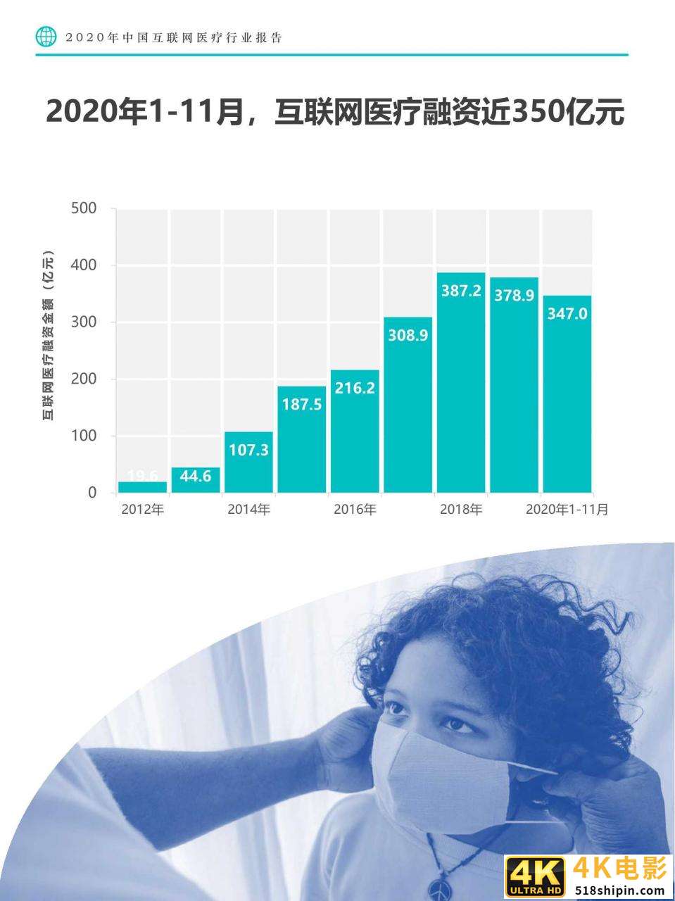 Fastdata极数：2020中国互联网医疗行业报告-第21张图片-90博客网