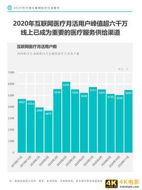 Fastdata极数：2020中国互联网医疗行业报告-第23张图片-90博客网