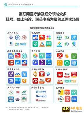 Fastdata极数：2020中国互联网医疗行业报告-第25张图片-90博客网